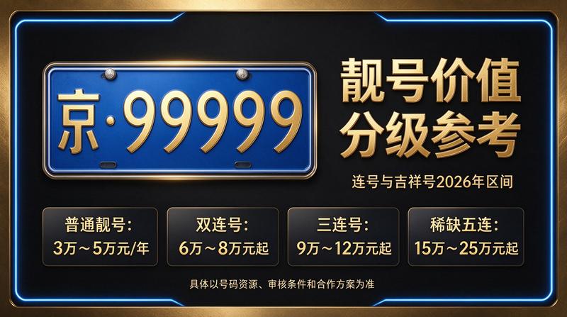 北京小牛京牌团队正在处理京牌租赁业务